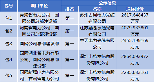 澳门威尼斯人官网